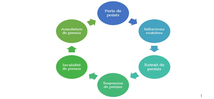 Schema recapitulatif