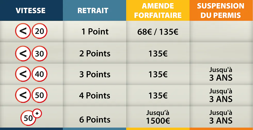 Infractions du code de la route